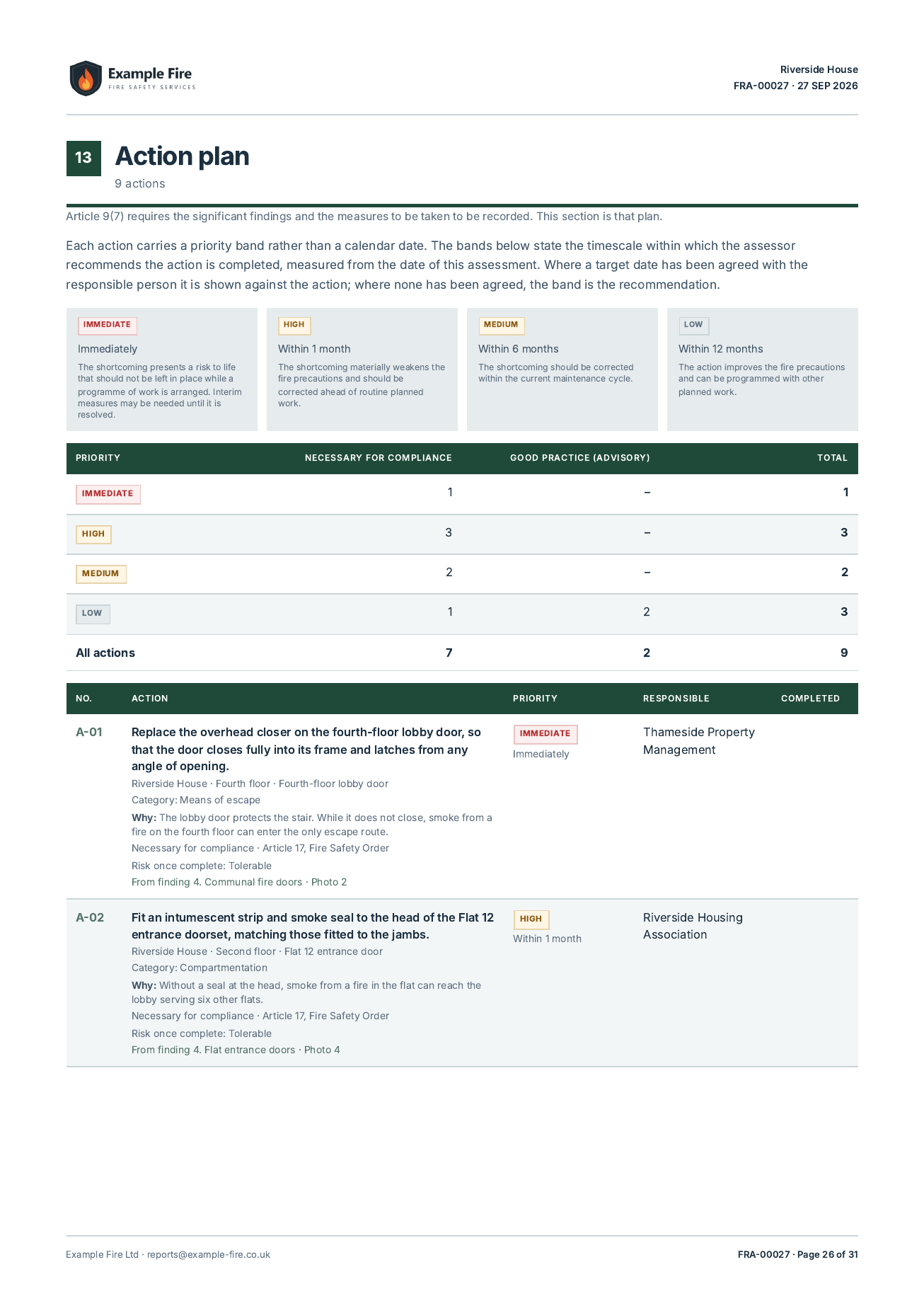 Fire risk assessment report for a fictional block of flats: the action plan, with priority bands