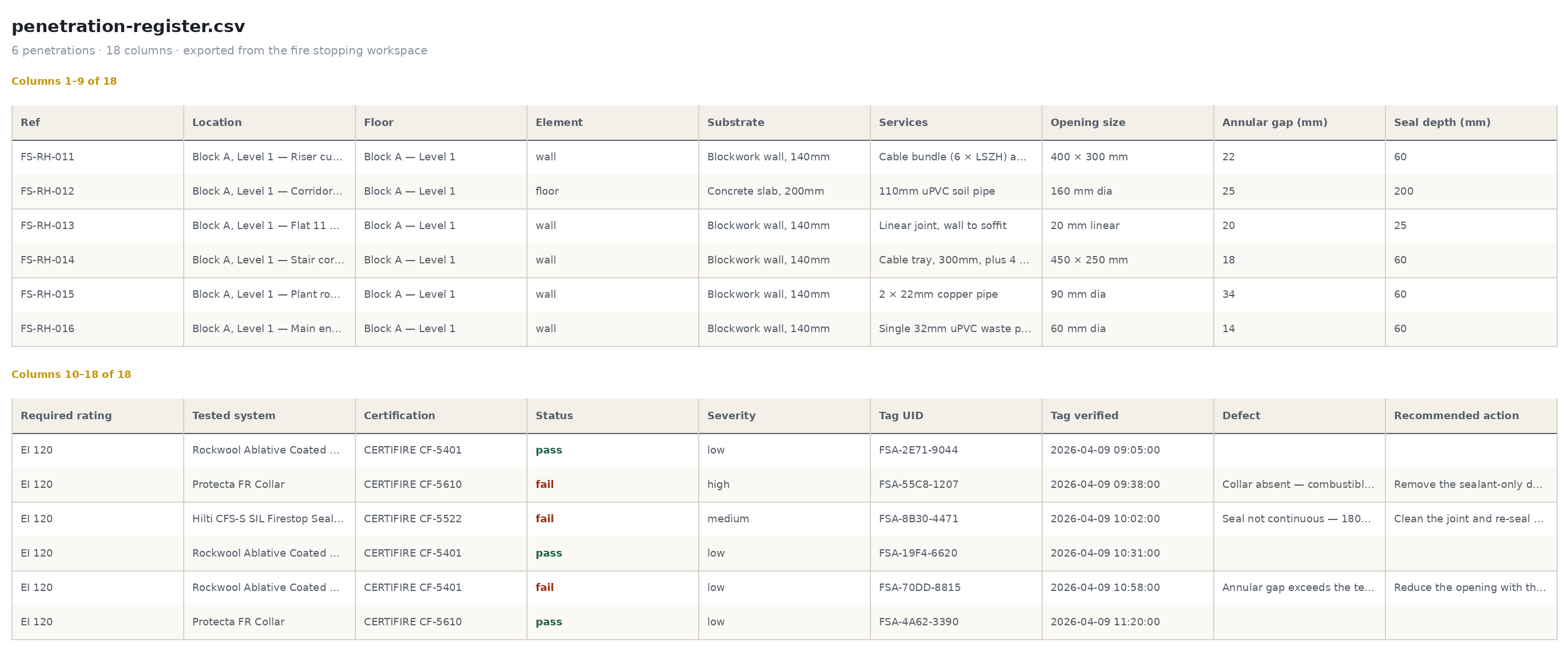 Penetration register CSV export