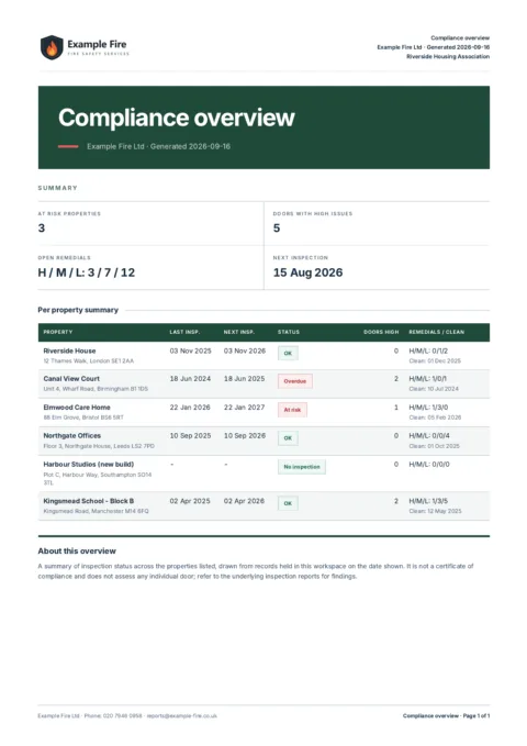 Portfolio compliance overview