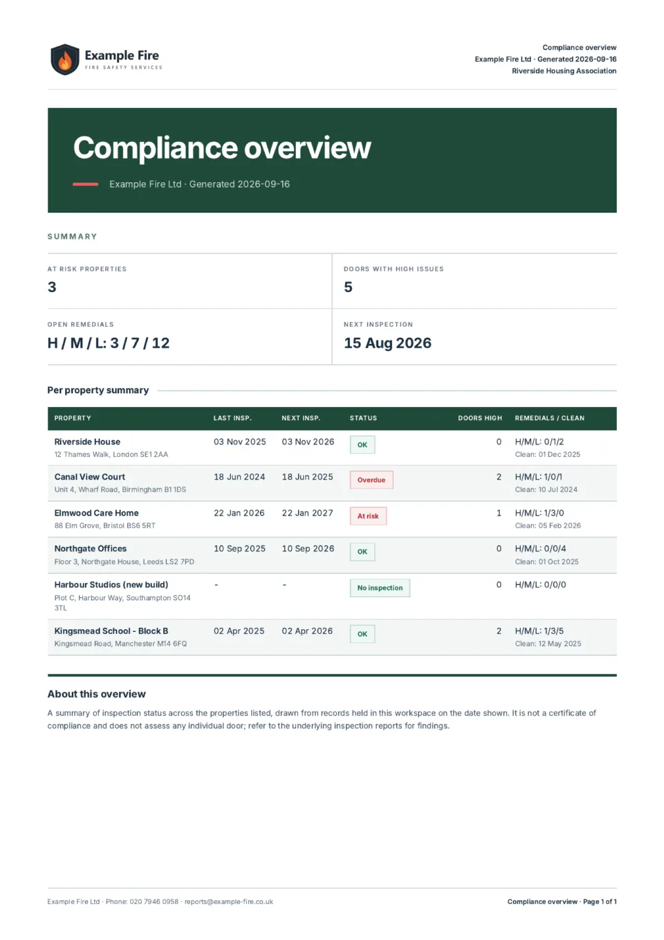 Portfolio compliance overview