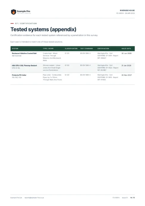 Tested systems appendix