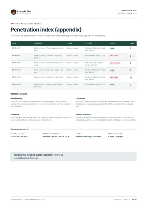 Item index appendix