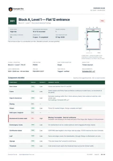 A door record with its component checklist